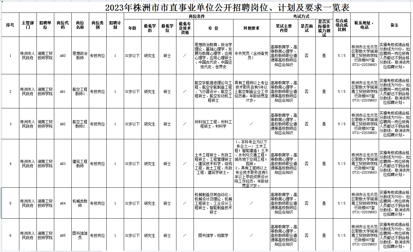 湖南工贸技师学院2023年公开招聘专任教师公告